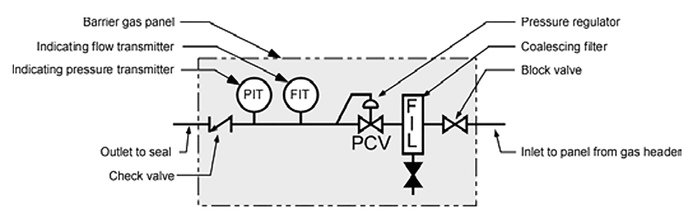 IMAGE 9: API Piping Plan 74 – API 682 Fourth Edition