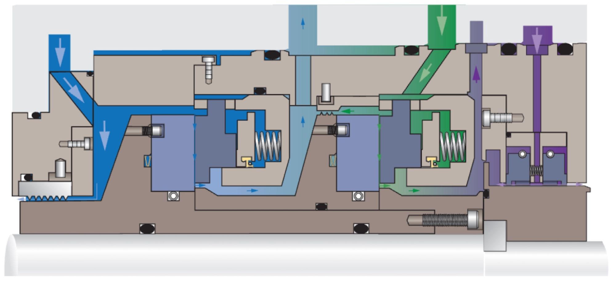 IMAGE 2: Tandem dry gas seal featuring interstage and process labyrinths with a separation seal for redundancy and secure containment (Images courtesy of Flowserve)