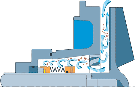 IMAGE 1: Using an engineered seal chamber can be an effective solution for extending the life of seals and pumps while lowering maintenance costs. (Images courtesy of ITT Goulds)
