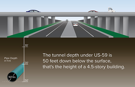 The tunnel depth under US-59