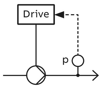 IMAGE 2: Constant pressure control with pump/VFD and sensor (p)