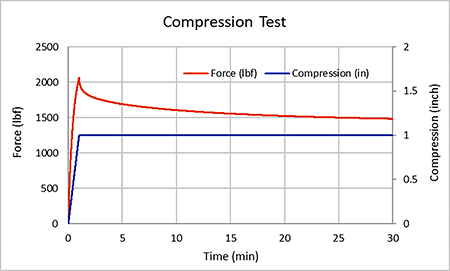 Image 4: (c) Compression test