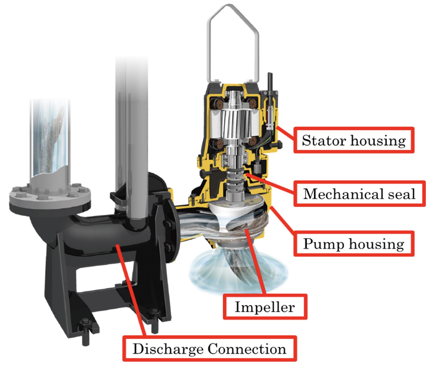 Image 1: Typical pump structure (Images courtesy of ShinMaywa (America), Ltd.)