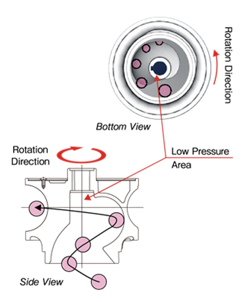 Image 3: The impeller cross-section