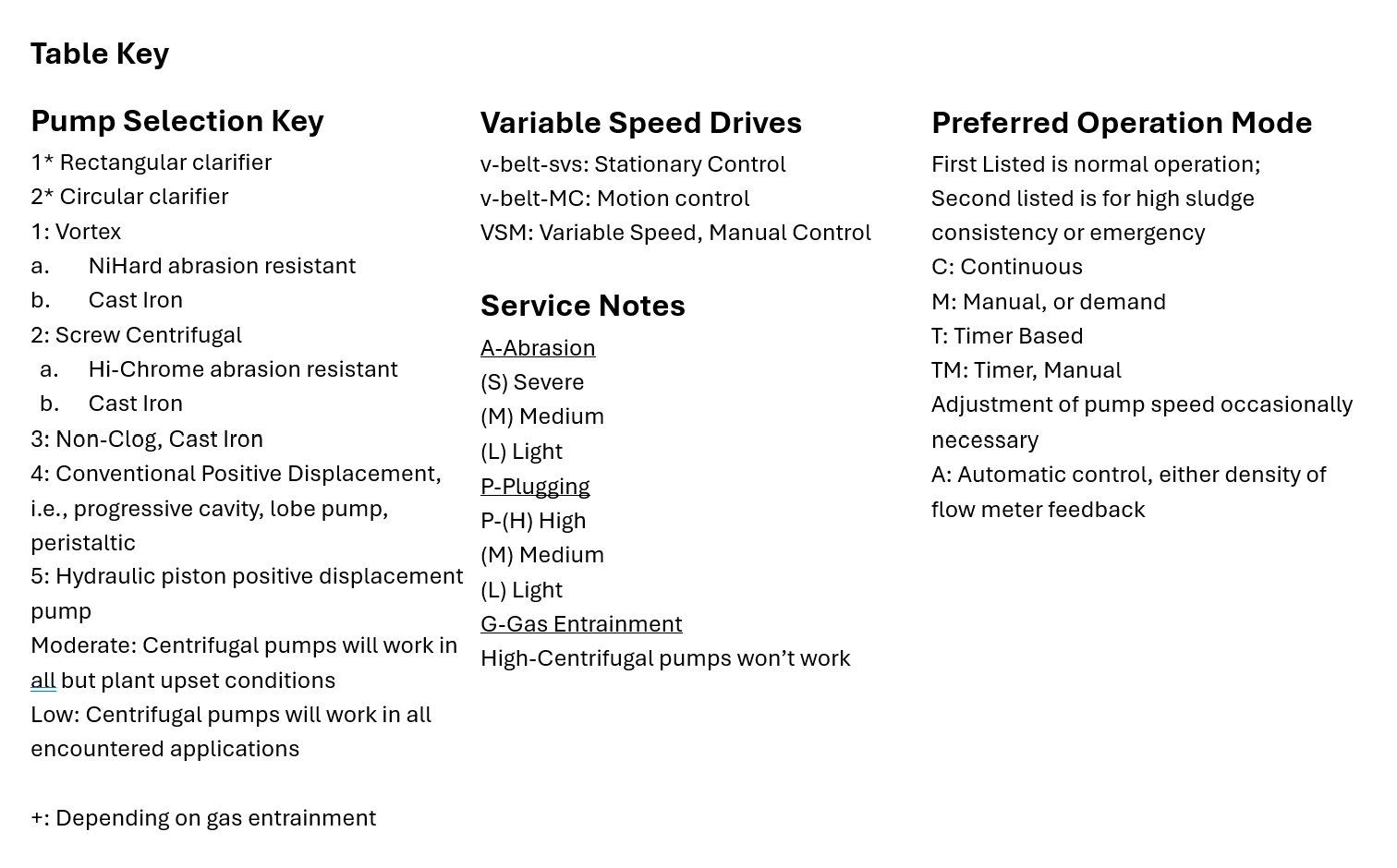 Table Key