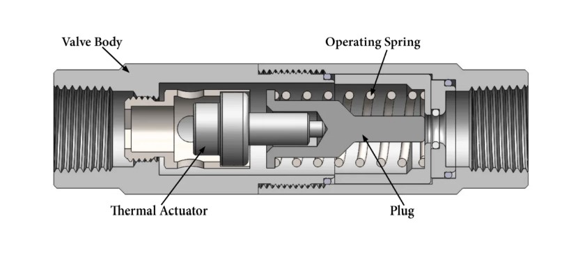 IMAGE 2: Parts of a thermostatic valve