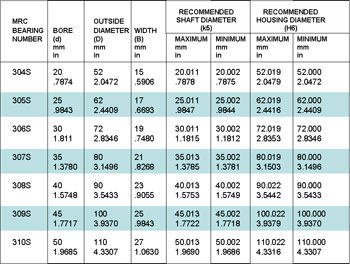 Bearing Id Od Chart