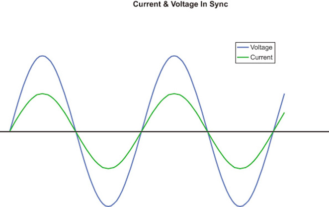 powerfactorelectricitybehavingbadly,fig1.jpg