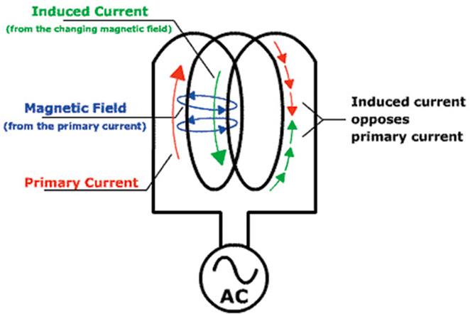 powerfactorelectricitybehavingbadly,fig2.jpg