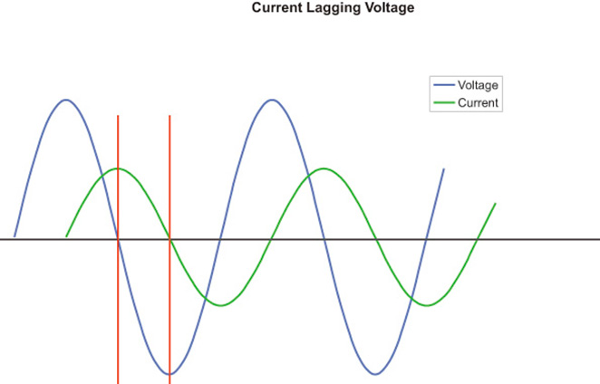 powerfactorelectricitybehavingbadly,fig3.jpg