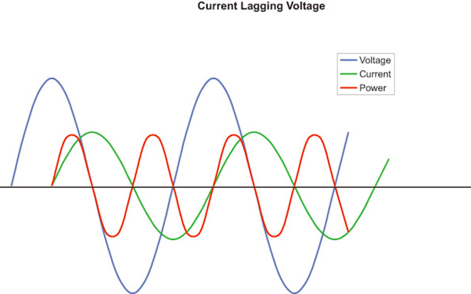 powerfactorelectricitybehavingbadly,fig4.jpg