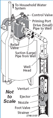 jet pump.jpg