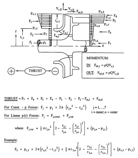 High Reliability from Magnetic Drive iPumpsi High Reliability from Magnetic Drive iPumpsi