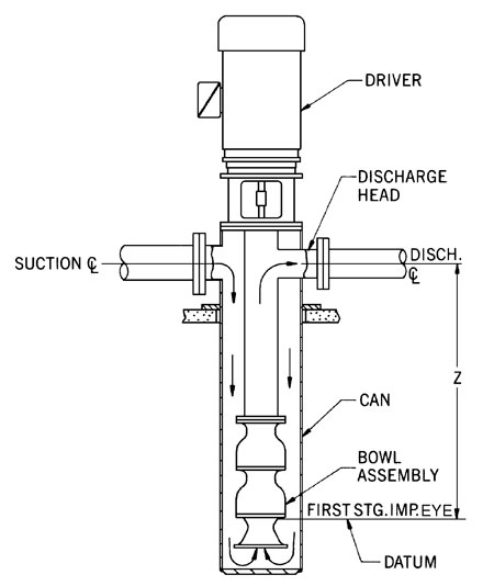 Hydraulic Institute Pump FAQs October 2008