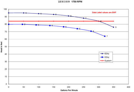 variable-speed-pump-fig-1.jpg