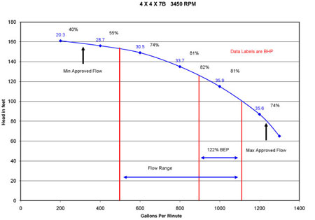 variable-speed-pump-fig-2.jpg