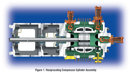 Reciprocating Compressor