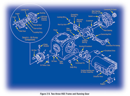 Reciprocating Compressor Figure 2