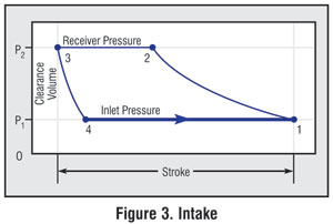 Reciprocating Compressor Figure 3