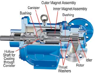 1 cast iron mag drive.jpg