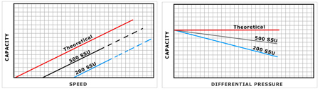 Figures 2 and 3