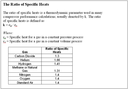 Compression ratio calculated by Equation 1