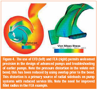 The use of CDF (left) and FEA (right) permits welcomed percision in the design