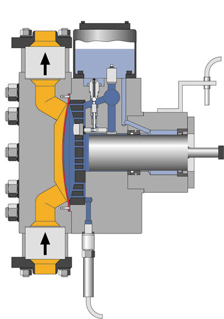 Mechanics Gå vandreture tweet Metering and Dosing Pump Technology | Pumps & Systems
