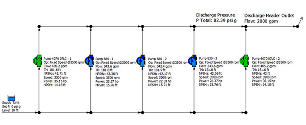 Correcting a Common Pump Myth About Flow Rate