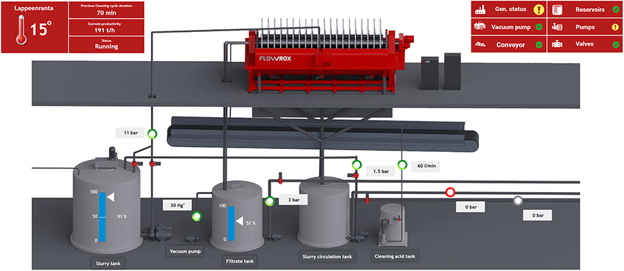 3 Levels of Smart Pump Education