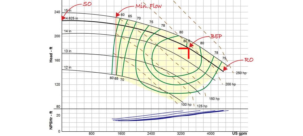 Pump Curve