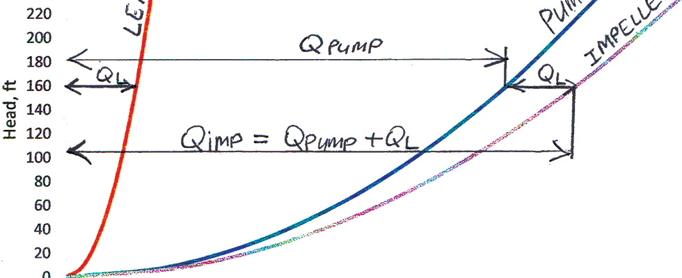 pump curve image