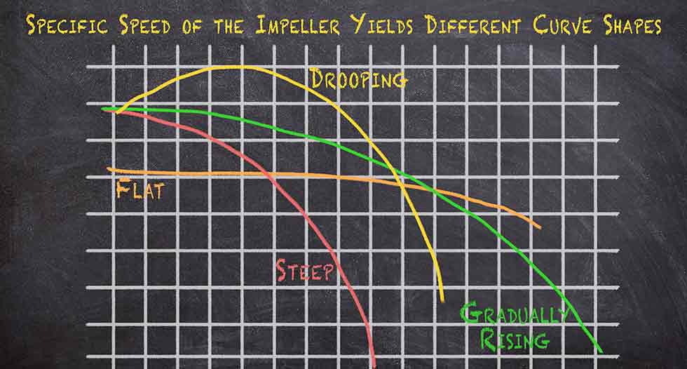 Navigating Pump Curves: A Roadmap to Reliability, Part 2