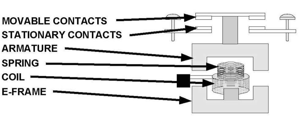 Contractor components