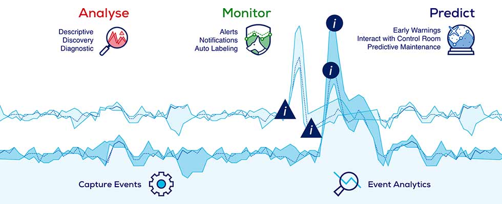 Advanced Analytics Speed Up Continuous Improvement Cycle