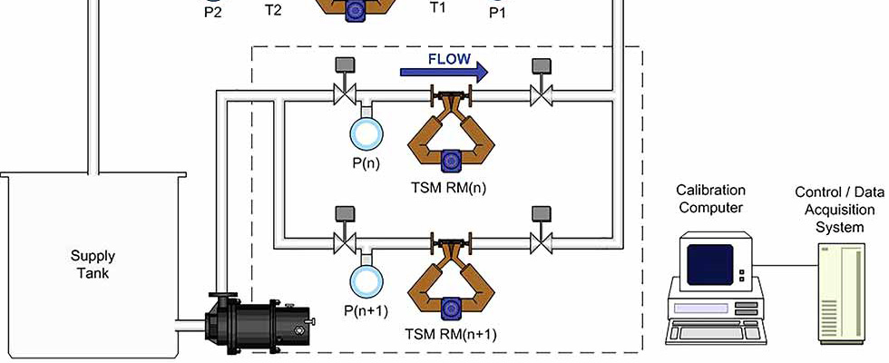 Calibration Measurements Are Essential for Proper Meter Performance