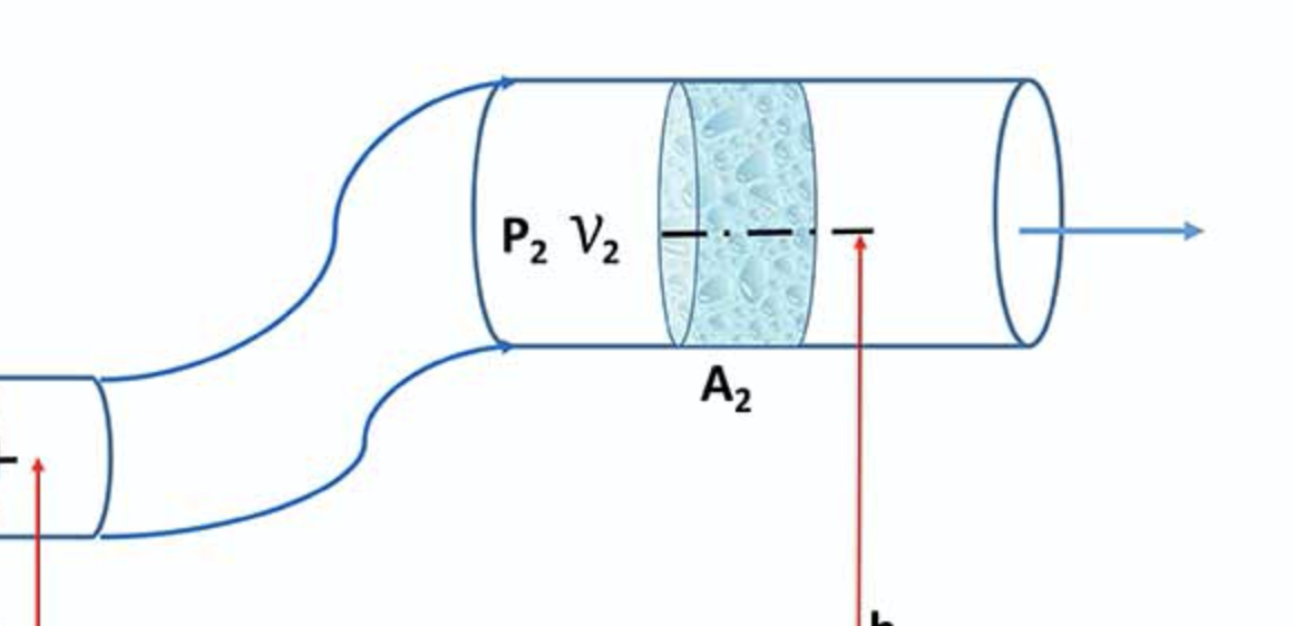 Bernoulli's Principle 