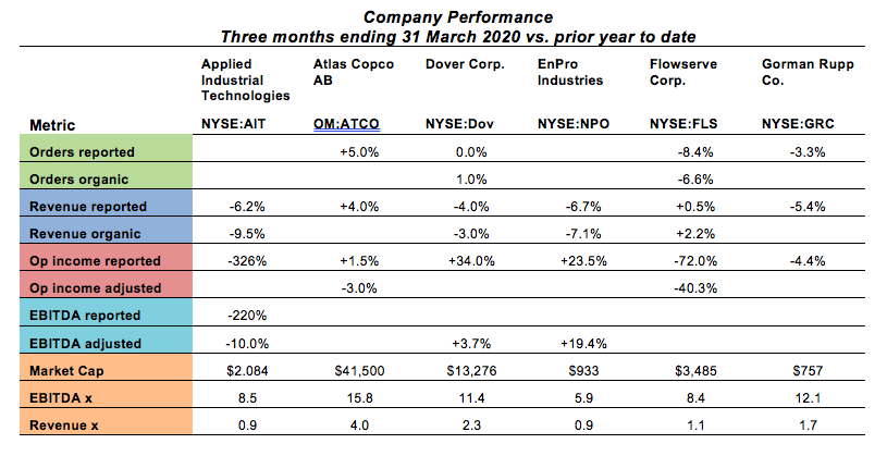 company performance orders revenue