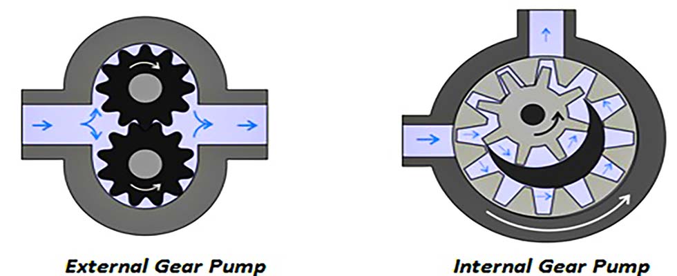 external internal gear pump