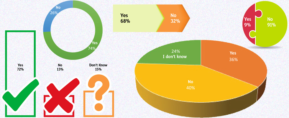 Workforce Safety Charts