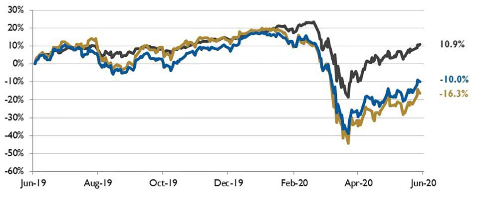 stock chart