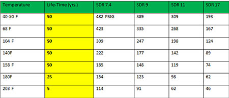 pprct chart