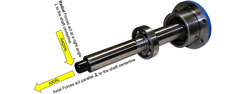 radial or axial