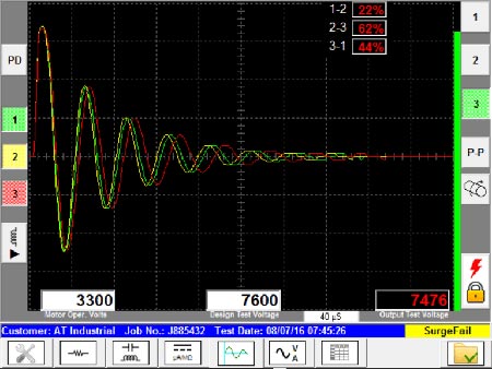 surge test