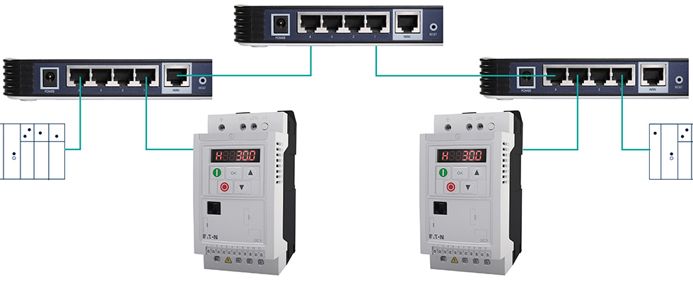 ethernet network of devices