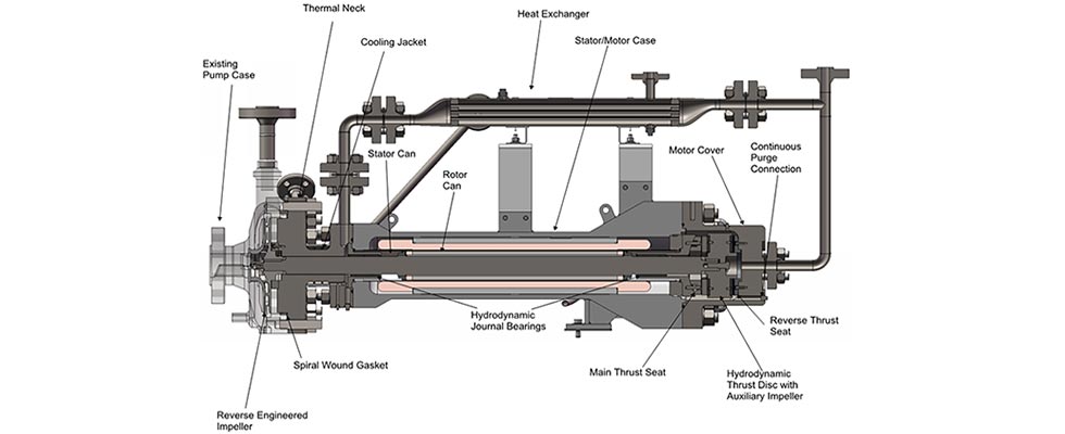 canned motor reactor