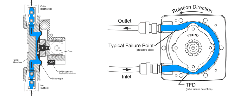 Choosing the right pump