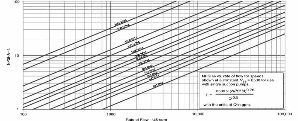 pump curve npsha