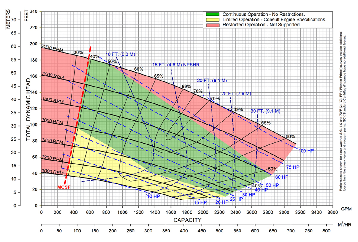 Package Curve