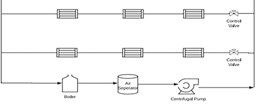 variable primary system